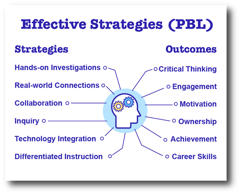 Student-Centered Instructional Strategies For Science